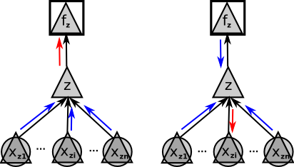 deep_factor_branch_message_up